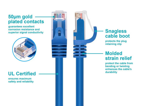 Monoprice Cat6 Ethernet Patch Cable - Snagless RJ45, 24AWG Stranded Pure Bare Copper Wire, 550Mhz, UTP, 7 Feet, Blue - Flexboot Series (1 Pack)...