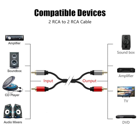 2RCA to 2RCA Cable 3Ft, Gold-Plated 2 RCA Male to 2 RCA Male Stereo Audio Cable for Home Theater, HDTV, Gaming Consoles, Hi-Fi Systems (3Ft/1M)...