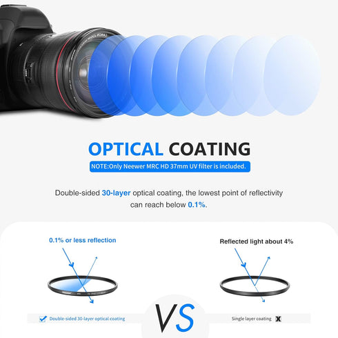 NEEWER 37mm UV Filter Protection, High Definition/30 Layers of Multi-Layer Coating/Waterproof/Scratch Resistant with Nano Coating, Ultra-Thin UV F...