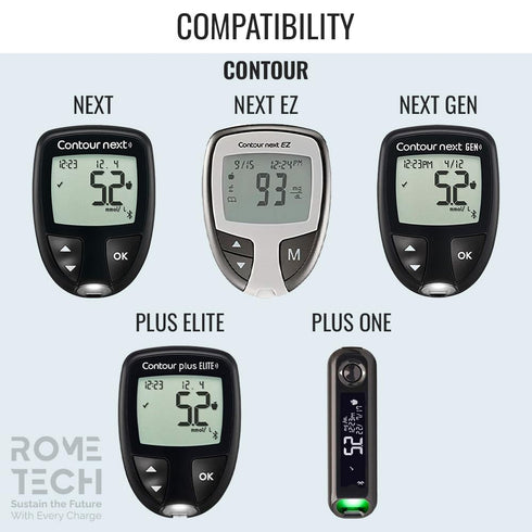 Rome Tech for Blood Glucose Monitor CR2032 Batteries Compatible with Contour Next, Next EZ, Next Gen, Plus ELITE, Plus One- CR 2032 Battery For Gl...