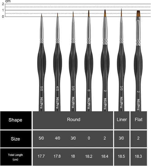 Nicpro 7 PCS Micro Fine Detail Paint Brush Set, Small Miniature Fine Tip Detail Brushes Kit for Acrylic Oil Watercolor, Models, Paint by Numbers, ...