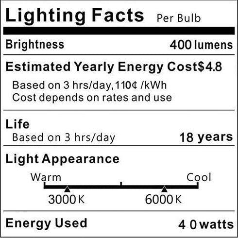 E17 LED Microwave Oven Appliance Whirlpool Bulb,8206232A 40W Equivalent Light Bulbs 2-Pack (Daylight White 6000K)...