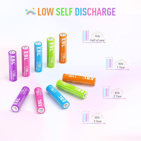 EBL Rechargeable AAA Batteries 10 Pack, 1.2V NiMH Pre-Charged Triple A Battery 1100mAh...