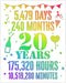 Stencil 20th Birthday Decorations for Men and Women - Happy 20 Birthday Party Supplies - Reusable Stencil for Painting - Drawing Template DIY Deco...