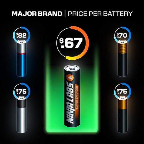 30 AAA - Super Charged Alkaline Batteries in Organizer Box (Insanely Long Lasting), Triple A...
