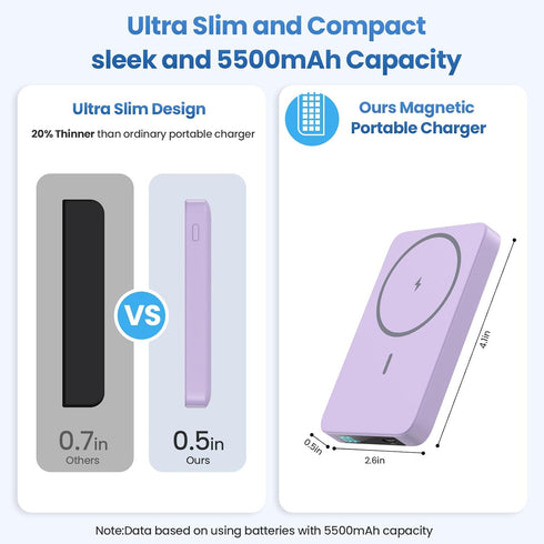 Magnetic Portable Charger Power Bank 5500mAh,Slim Wireless Portable Charger with LCD Display,PD Fast Charging USB-C Battery Pack Compatible with M...