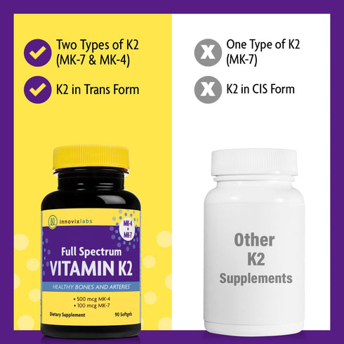 InnovixLabs Full Spectrum Vitamin K2 MK-7-90 Capsules - Vit K2 Vitamin Supplement with Trans Form MK7 & MK4-600 mcg - Supports General Health & Bo...