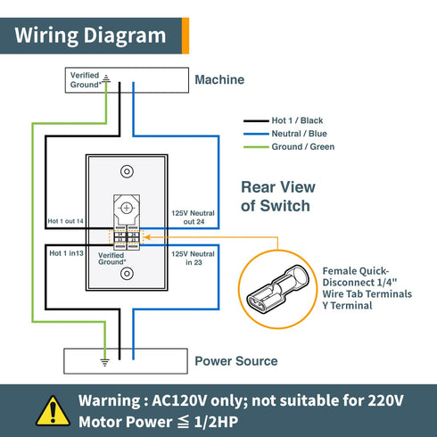 POWERTEC 120V Magnetic Paddle Switch, 1/2 HP. Large Knee Paddle for Power Tools Fast Power off. fits Table Saw, Router Table, Drill Press, Bench S...