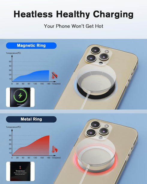 4Pcs Magnetic Sticker for Magsafe, Mag Safe Adhesive Ring Adapter Compatible with iPhone 15/14 /13/12, Samsung S24 Ultra, Cell Phone Case Magnet C...