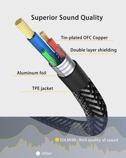 Headset Splitter Cable for PC 3.5mm Crystal-Nylon Braid 3.5mm Female to Dual 3.5mm TRS Male Headphone Mic Audio Y Splitter Cable CTIA Gaming Heads...