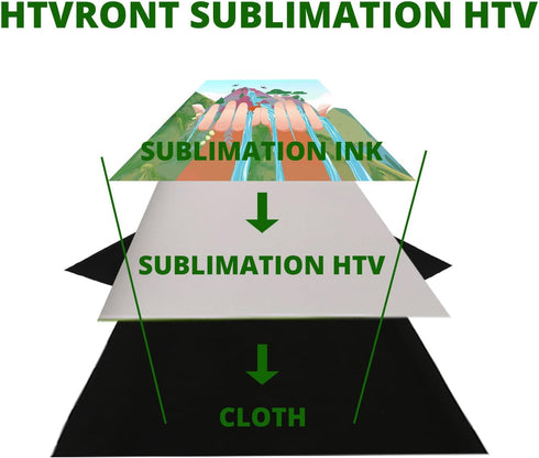 HTVRONT Sublimation HTV for Dark/Light Fabric - Matte Sublimation Vinyl 12" X 10FT for T-Shirts - Work Together with Sublimation Paper, Sublimatio...