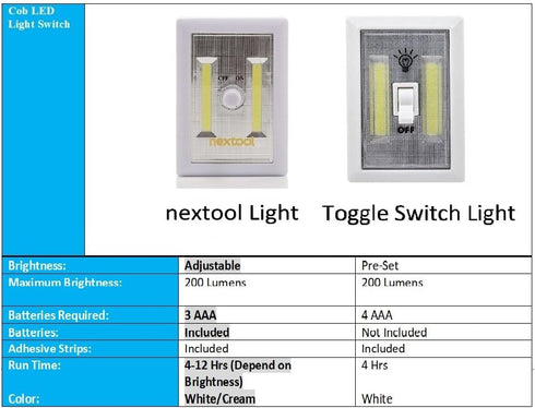 nextool 2-Pack Adjustable Brightness Battery Included COB LED Cordless Dimmer Switch Light, Tap Light, Battery Operated LED Night Lights, Batterie...