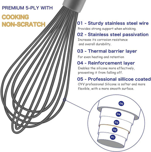 Dishwasher Safe Whisk, Professional Whisks For Cooking Non-Scratch, Stainless Steel & Silicone Wisk, Plastic Rubber Whisk Tool For Nonstick Cookwa...