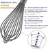 Dishwasher Safe Whisk, Professional Whisks For Cooking Non-Scratch, Stainless Steel & Silicone Wisk, Plastic Rubber Whisk Tool For Nonstick Cookwa...