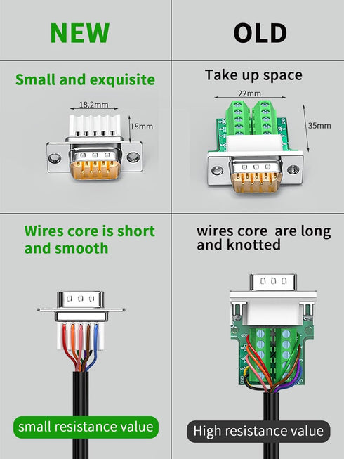 5Packs New DB9 Breakout Serial adapters,DB9 Female RS232/RS485 Screw Connectors,D-SUB 9-pin Adapter to Terminal Connector Signal Module with Screw...