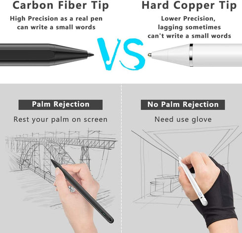 Stylus Pen for iPad (2018-2025) with Fast Charging & Palm Rejection, Pencil for Apple iPad 11th A16/10/9/8/7/6th, Pro 11“13”M4/12.9 inch, Air 11/1...