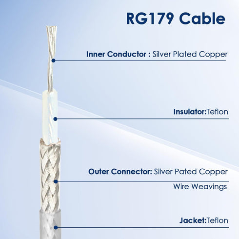 XRDS -RF SDI Cable 25ft, Flexible 3G/6G HD-SDI Cable, 75 Ohm RG179 Extension Cable with Heavy Duty BNC to BNC Male Connector for Surveillance Came...
