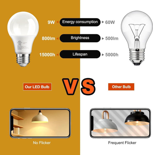 VOLIVO 12 Pack A19 LED Light Bulbs, Daylight 5000K, 9W(60 Watt Equivalent), 800 Lumens, 120V, E26 Standard Base, Non-Dimmable LED Bulb, UL Listed ...