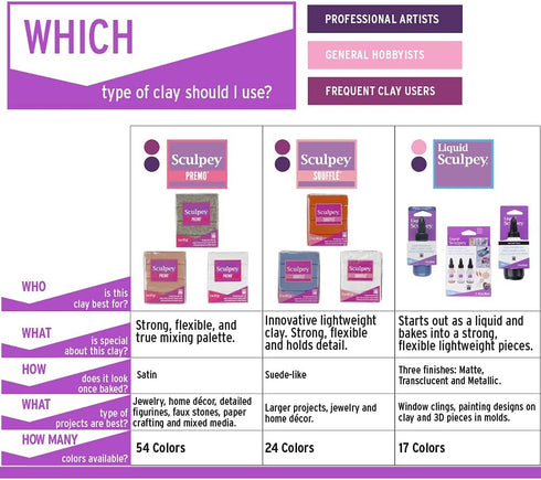 Sculpey Premo Polymer Oven-Bake Clay, Navy, Non Toxic, 2 oz. bar, Great for jewelry making, holiday, DIY, mixed media and home décor projects. Pre...