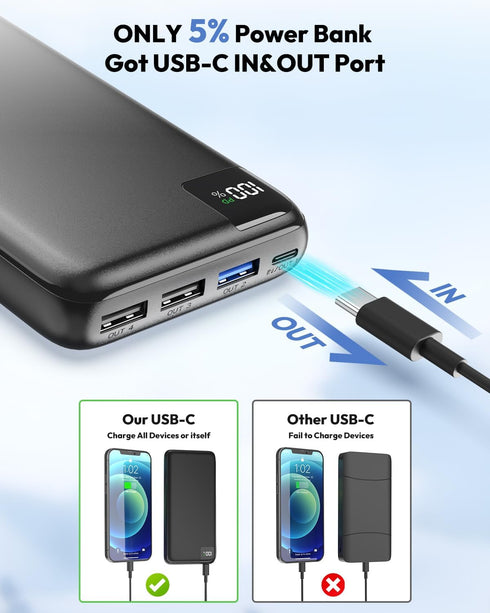 SOARAISE Power Bank 27000mAh Portable Charger 22.5W Fast Charging Phone Charger USB C in & Out PD External Battery Pack for iPhone, Android...