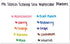 Mr. Sketch 1905313 Scented Stix Watercolor Markers, Fine Point, 10/Set...