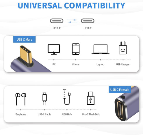 Poyiccot USB C Right Angle Adapter 240W, Right Angle USB C Adapter 40Gbps, USB C Adapter 90 Degree USB C Male to Female Extender Support 8K Video ...