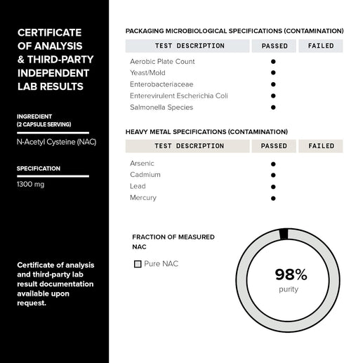Toniiq 1300mg NAC - 4 Month Supply - Min. 98%+ Tested Purity - Ultra High Strength Bioavailable NAC Cysteine Supplement - 240 Vegetarian N Acetyl ...