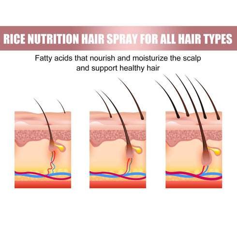 2PCS Hair Helper Spray, Hair Nursing Spray, Rice Water Spray, For Thinning Hair, Hair Thickening Natural Spray...