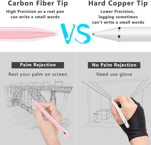 Stylus Pen for iPad (2018-2024) with Fast Charging & Palm Rejection, Compatible with Apple iPad Pro M4 2024, iPad Air M2 2024, iPad Pro 11/12.9 in...