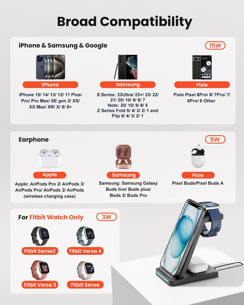 Wireless Charger for Fitbit Charging Station - GEEKERA 3 in 1 Phone Charger Stand for Fitbit Watch Sense 2/Sense/Versa 4/3, iPhone, Samsung, Googl...