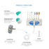 Water Flosser for Family Use 3 Jet Tips & 3 Toothbrush for Faucet & Shower, Oral Irrigator Non-Electric Safety , Dental Oral Care Tooth Cleaning...