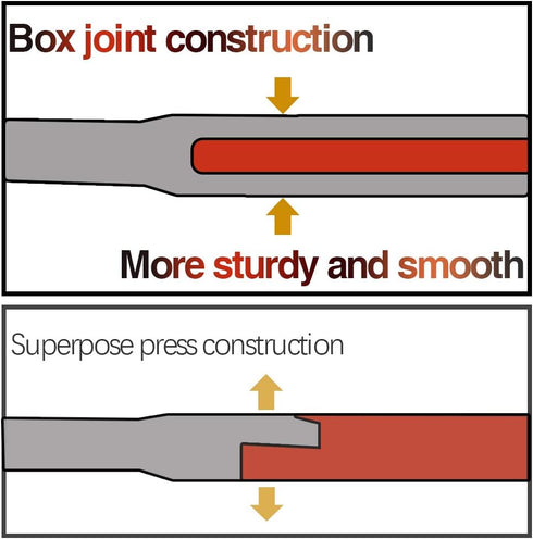 SPEEDWOX Diagonal Cutting Pliers Side Nippers 4 Inches Micro Wire Cutters Precision Plastic Nippers with Spring Mini Side Cutting Angled Head Fine...
