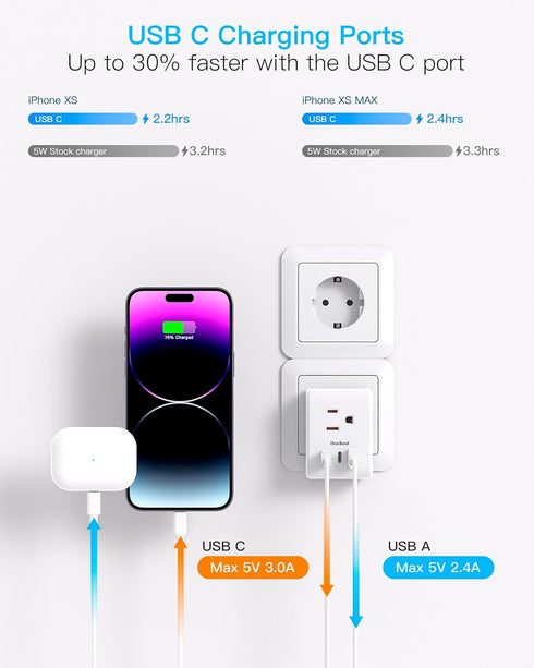 2 Pack European Travel Plug Adapter, One Beat International Power Plug Adapter with 3 Outlets 1 USBA 2 USB C, Type C Plug Adapter Travel Essential...
