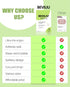 Pimple Patches for Face 66 Counts, 2 Sizes Thinner Edge Hydrocolloid Acne Patches for Face, Invisible Zit Patches for Face, Facial Skin Care Produ...