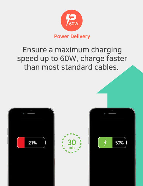 iPhone 13 12 Fast Charger Cable, Apple MFi Certified USB C to Lightning Cable USB C to USB A Adapter Anti Lost Clip 3.9ft Cable PD Power delivery ...