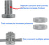 Split Bolt Joint Clamp Wire Connectors for Multiple Electric Fence 20 Pieces Line Tap Clamp...