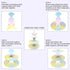 Unicorn Cardboard Cupcake Stand with Toppers 3 Tire Treat Stands Birthday Baby Shower Cartoon Theme Party Supplies Dessert Holder (1 Stand+18 pcs ...