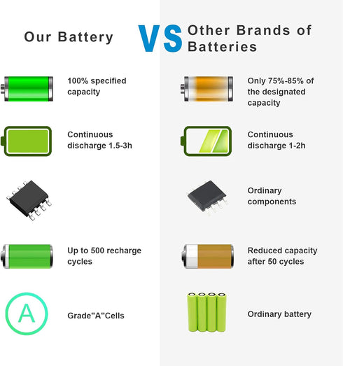 Fancy Buying PA5195U-1BRS Laptop Battery for Toshiba Satellite C50 C55 C55D C55T L55 L55D L55T Series PA5184U-1BRS PA5185U-1BRS PA5186U-1BRS...