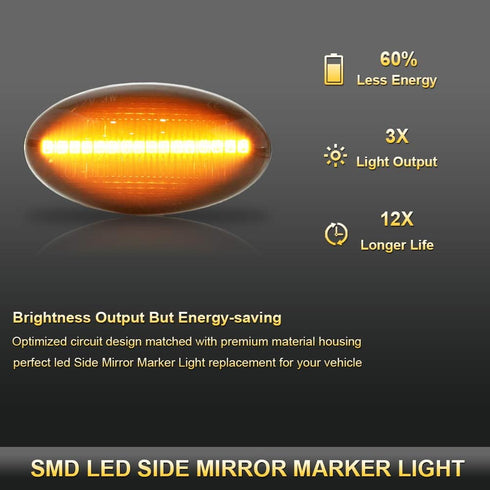 Gempro LED Side Marker Turn Signal Light Lamp Assembly for 2002-2006 MINI Cooper R50 R52 R53, Smoke Lens...