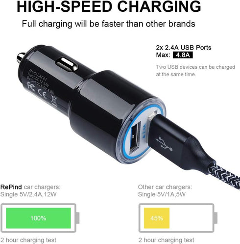 Fast Car Charger Android, Fast Charging Micro USB Cable Compatible for Samsung Galaxy S7 S6 J8 J7 J6 J5 J4 J3,Note 5 4 3, Moto E4 E5 G4 G5 G6 Play...
