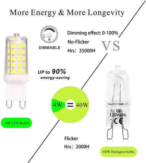 BAOMING G9 LED Bulb Daylight Dimmable 4W, 40W T4 G9 Halogen Equivalent,6000K 120V No-Flicker, Chandelier Lighting 450LM (5 Pack)...