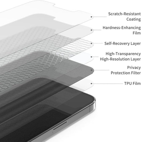Sinjimoru iPhone 15 Series Self-Healing Privacy Screen Protector, Anti-Spy Cell Phone Privacy Screen TPU Film for iPhone 15/15 Pro. Full Cover Pri...