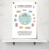 uoyien Growth Mindset Mental Health Posters I Cannot Control and I Can Control Positive Affirmations Charts Canvas Wall Art Kids Educational Print...