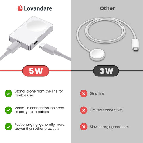 Apple Watch Charger, Portable iWatch Fast Charger, Magnetic Wireless Travel Charging Dock with Keychain for Apple Watch 9 8 7 6 5 SE 4 3 Ultra 1 2...
