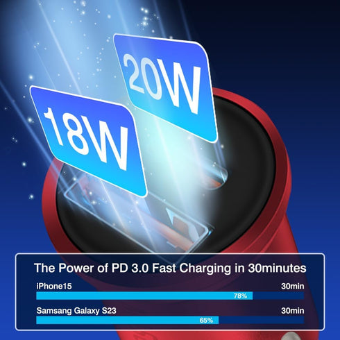USB C Car Charger Adapter Fast Charging 38W (PD18W/QC20W) Dual Port Cigarette Lighter Compatible with iPhone Series; iPad; Samsung Series (red)...