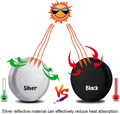 Amfor Tire Covers Set of 2, Waterproof Anti-UV Sun Snow Rain Tire Covers for Trailers, RV, Camper, SUV, Truck, Fit 24-26 inches Tire Diameter...