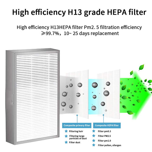 ?2-Pack?H13 HEPA Filter, Suitable for BROAD AirPro Electrical Respir?tor ,Compatible BROAD FB2 Filter...