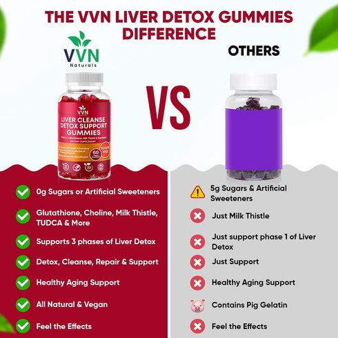 VVNaturals Sugar-Free 26-in-1 Liver Cleanse Detox & Repair Fatty Liver Formula Gummies; 3000mg Blend of Glutathione, Silymarin Milk Thistle, Choli...