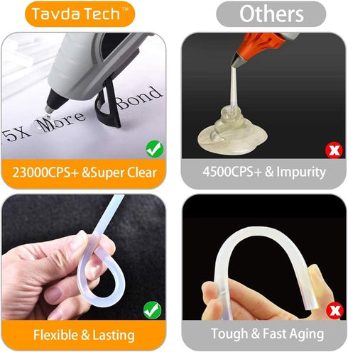 ELDVAP Mini Size Hot Glue Sticks 4" and 0.27''Diameter 82 Pack Multipurpose Hot Glue Gun Sticks for Kids Adults DIY Art Craft Gluing Sealing Repai...
