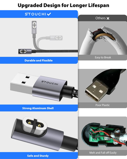 Stouchi Charging Cable for Shokz, (6.6FT/ 2m) Nylon Braided USB A Cord Compatible with AfterShokz Aeropex AS800/Shokz OpenRun Pro/OpenRun/OpenRun ...